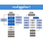 Foot Peel Mask Manufacturer - Private Label Wholesale Moisturizing Exfoliating Coconut Pedicure