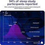 Sleep Patch - Wholesale Private Label Aids Stress with Natural Ingredients