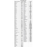 Nasal Inhaler - Two Way 2 in 1 for Stuffy Nose Relief Motion Sickness