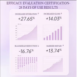 Cleanser Manufacturer - Wholesale 200ml Purple Pure Gel Gentle Oil Makeup Remover Lavender Perilla Extract Blackhead Melting