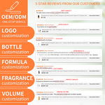 Skin Care Set Manufacturer - OEM Four-Step Vitamin C with Hyalur Acid Botanical Extracts Face Wash for Brightening Anti-Aging