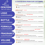 Moisturizer Manufacturer - Custom Ultra-Light Hydrating Gel with Niacinamide Hyaluronic Acid 1.75 FL Oz