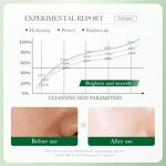 Facial Cleanser Manufacturer - 100g BIOAQUA Clean Moisturizing Oil Control Hydrating Non-Tight Soothing