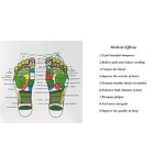 Patch Manufacturer - Gold Relax Bamboo Detox Foot Improve Sleep Disposable