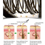 Hair Oil Manufacturer - OEM Custom Logo Private Label Natural Organic Men's Beard Growth Hair Serum