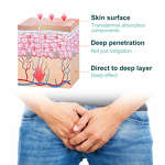 Body Care Cream Manufacturer - Men's Moisturizing with Acupuncture Clamps for Prostate Massage