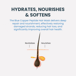 Hair Growth Treatment Manufacturer - Ghk-Cu - Biotin Blue Copper Peptide Anti Hair Loss Moisturizing