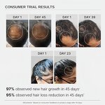Hair Growth Shampoo Set Manufacturer - 3% Redensyl Procapil Anagain Anti Hair Loss & Hot Seller 2025