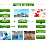 Dog Multivitamin Supplements Manufacturer - Private Label 15 in 1 Chews for Immunity & Heart Health