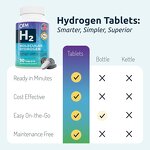 Hydrogen Water Tablets Manufacturer - OEM Silicon-Based H2 Molecular with Elemental Magnesium for Adults