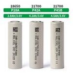 18650 P28a Battery Manufacturer - 2800 Mah 35a High Rate for Electric Scooter Tools