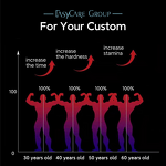 Delay Spray Manufacturer - Intimate Care Sex Delay Essential Oil for Men Premature Ejaculation