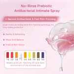 Yoni Mist Manufacturer - 30ml Feminine Health Support Prebiotic Boric Acid Odor Control pH Balance