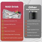 NAD+ Supplement Manufacturer - Berry Flavored High Concentration Nicotinamide Antioxidant