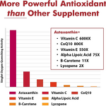 Softgel Capsule Manufacturer - Hot Selling Astaxanthin Antioxidant 60 Count Skin Whitening