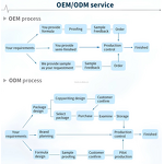 Wipes Manufacturer - Facial Cleansing Multi-Effect Ultra Soft Non-Irritating Natural Scented Moisturizing
