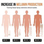 Self Tanner Spray - OEM Effective Melano Tanning Nasal Spray 30ml