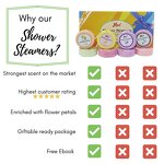 Shower Steamers Set Manufacturer - Private Label Natural Organic Aromatherapy