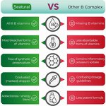 Vitamin B Complex Drops Manufacturer - Private Label Natural for Women