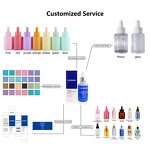 Blue Copper Peptide Serum - Manufacturer - EKBER Low MOQ Wholesale GHK-cu Anti-wrinkle Private Label Facial Serum