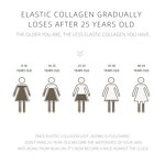 Collagen Peptides Skincare Set - Manufacturer - Improve Elasticity Super Hydrated Customize OEM Facial Kit