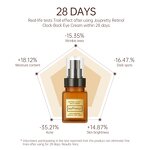 Retinol Toner - Manufacturer - JoyPretty Private Label Organic Smooth Firming Whitening Anti Wrinkle Toner