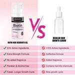 Hair Loss Treatment Serum Manufacturer - New Fashion 30ml with Biotin & Green Tea