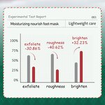 Foot Cream - Factory - Collagen Hyaluronic Acid Paraben-free Moisturizing Anti-aging Crack Treatment Repair