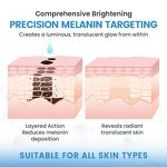 Niacinamide Face Serum - Manufacturer - Salicylic Witch Hazel Cruelty-free Moisturizing Acne Clearing Oil-Control