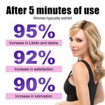 Libido Boost Oral Drop Manufacturer - for Men & Women to Enhance Intimacy