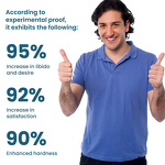 Men's Drops Manufacturer - for Private Part Length Hardness & Libido