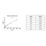 ELISA Kit Manufacturer - Pichia Yeast Host Cell Protein Residues Detection