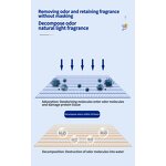 Latex Dog Shower Gel Manufacturer - Deworming Sterilization ODM/OEM Pet Bathing