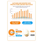 Sunscreen Cream Manufacturer - Vegan Organic Whitening Hydrating Moisturizer 50 PA+ with Green Tea & OEM Private Label