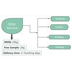 Ceremonial Matcha Powder - Pure Natural Bulk Order OEM Factory Direct Supply