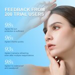 Sunscreen Spray SPF 50 - OEM/ODM FACE & BODY Long-lasting Moisturizing Anti-UVA UVB