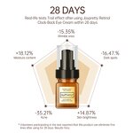 Retinol Serum - JoyPretty Organic Skin Firming Whitening Anti Aging Fade Fine Lines Facial