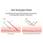 Sun Stick SPF50 - Private Label Vegan Herbal Broad Spectrum Water Resistant Invisible