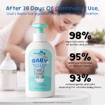 Baby Bottle Dish Soap - Natural Aloe Vitamin B5 Plant Powered Milk Stain Remove