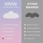 Circle Pimple Patch - Private Label Oily Face Reduce Blemishes Overnight Hydrocolloid Nose