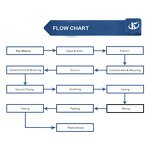 Pumpkin Powder Manufacturer - 100% Pure Organic Vegetable