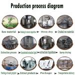 Logwood Powder Manufacturer - 99% Campeachy Wood Extract for Fabric