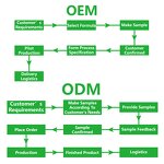 Sea Moss Gummies Manufacturer - Vegan Organic Food Grade Herbal Extract for Immune Support