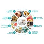 Potassium Metaphosphate Manufacturer - Food Grade KMP Powder CAS 7790-53-6