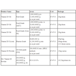 Cholecalciferol Vitamin D3 Powder Manufacturer - 40 MIU (40,000,000 IU) Supply