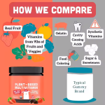 Plant Based Multivitamin Gummies for Kids Immunity Support with Real Fruit  Veggies
