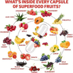 Super Greens Capsules Supplement Alfalfa Beet Root Ginger Support Energy Immunity Fruit Veggie Capsules