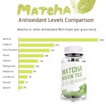 OEM Matcha Green Tea Extract Gummy Dietary Supplements Weight Gain Organic Matcha Green Tea Gummies