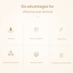 LANBENA Scar Removal Serum - TCM Acne & Stretch Mark Treatment Oil