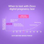 Pregnancy Test Kit Manufacturer - Digital Smart Weeks Indicator with 3 HCG Strips for Home Use